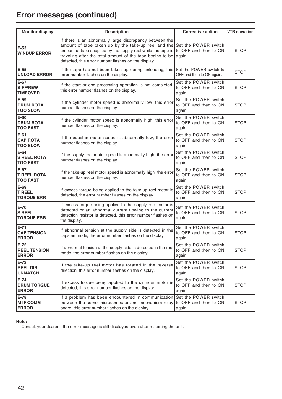 Error messages (continued) | Panasonic AJ-SD255 User Manual | Page 42 / 46