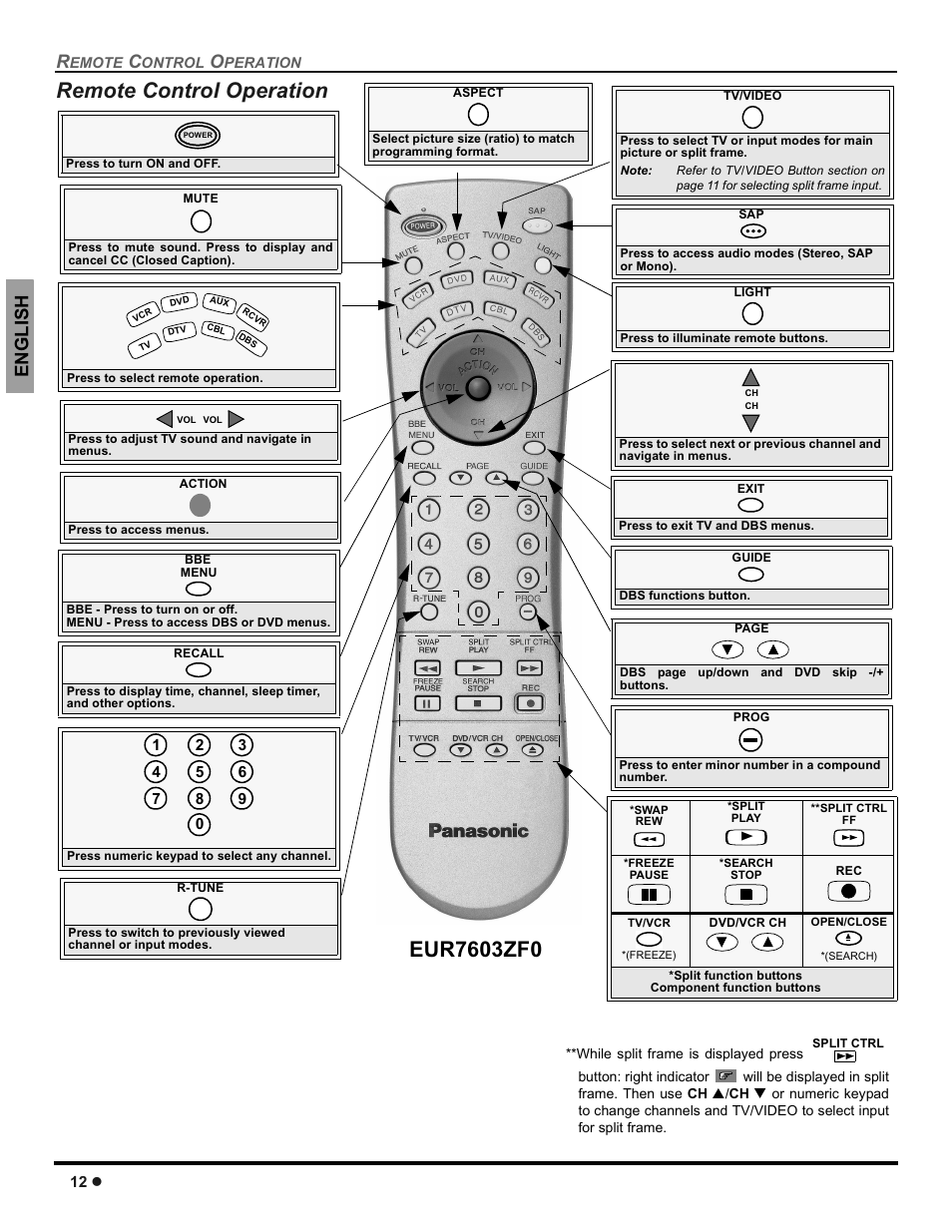 Remote control operation, Engli s h | Panasonic CT-30WC14 User Manual | Page 14 / 96