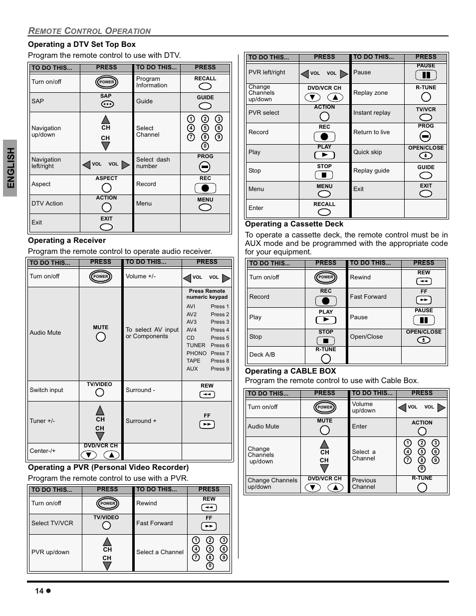 Engli s h, 14 z | Panasonic CT-30WC14 User Manual | Page 16 / 96