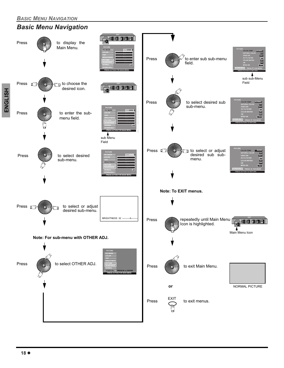 Basic menu navigation, Engli s h, 18 z | Asic, Avigation, Press, Press to exit main menu, Press to enter the sub- menu field, Press to select desired sub-menu, Press to select or adjust desired sub sub- menu | Panasonic CT-30WC14 User Manual | Page 20 / 96