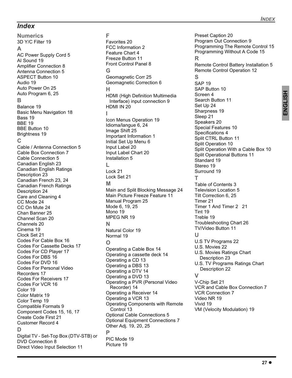 Index | Panasonic CT-30WC14 User Manual | Page 29 / 96