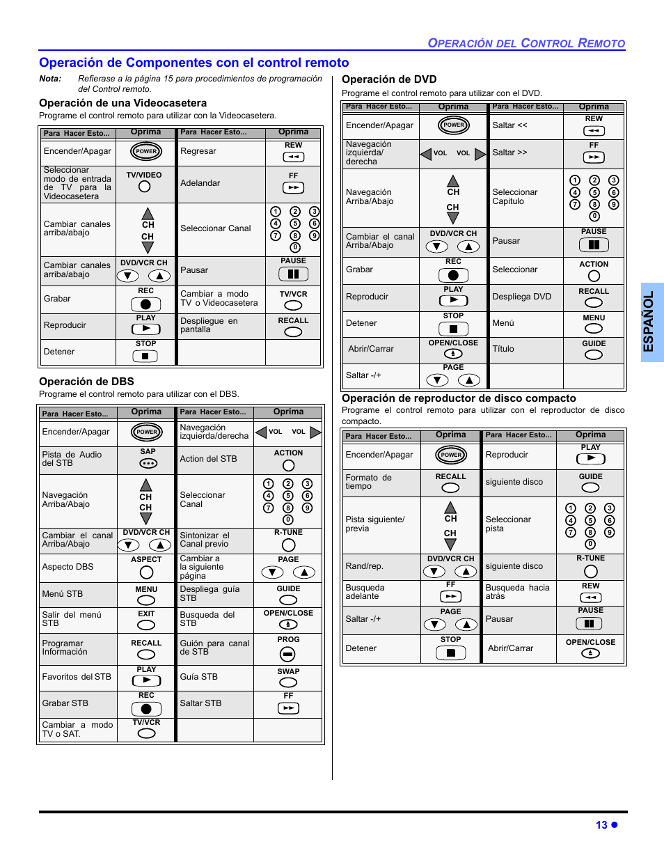 Operacion de componentes con el control remoto, 13 z, Operación de una videocasetera | Operación de dbs, Operación de dvd, Operación de reproductor de disco compacto | Panasonic CT-30WC14 User Manual | Page 45 / 96