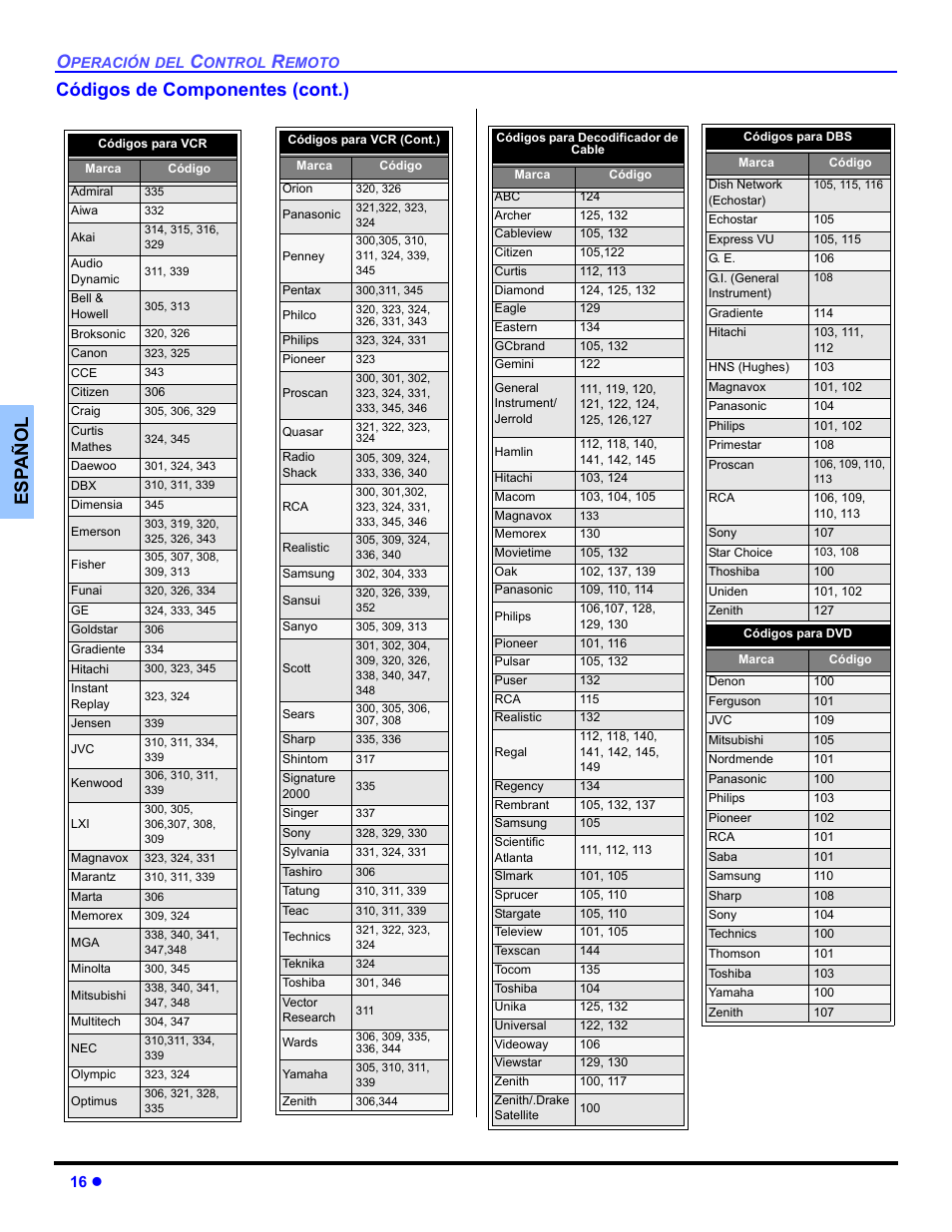Es p añol códigos de componentes (cont.) | Panasonic CT-30WC14 User Manual | Page 48 / 96