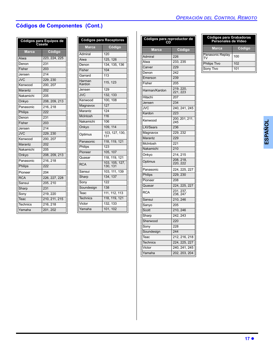 Es p añol códigos de componentes (cont.), 17 z | Panasonic CT-30WC14 User Manual | Page 49 / 96