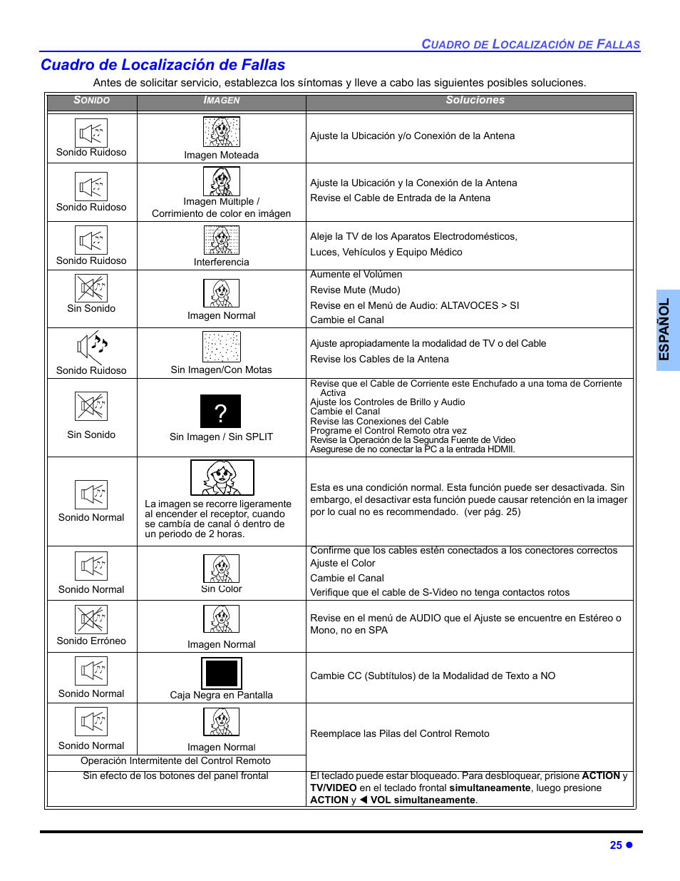 Cuadro de localizacion de fallas, Cuadro de localización de fallas | Panasonic CT-30WC14 User Manual | Page 57 / 96