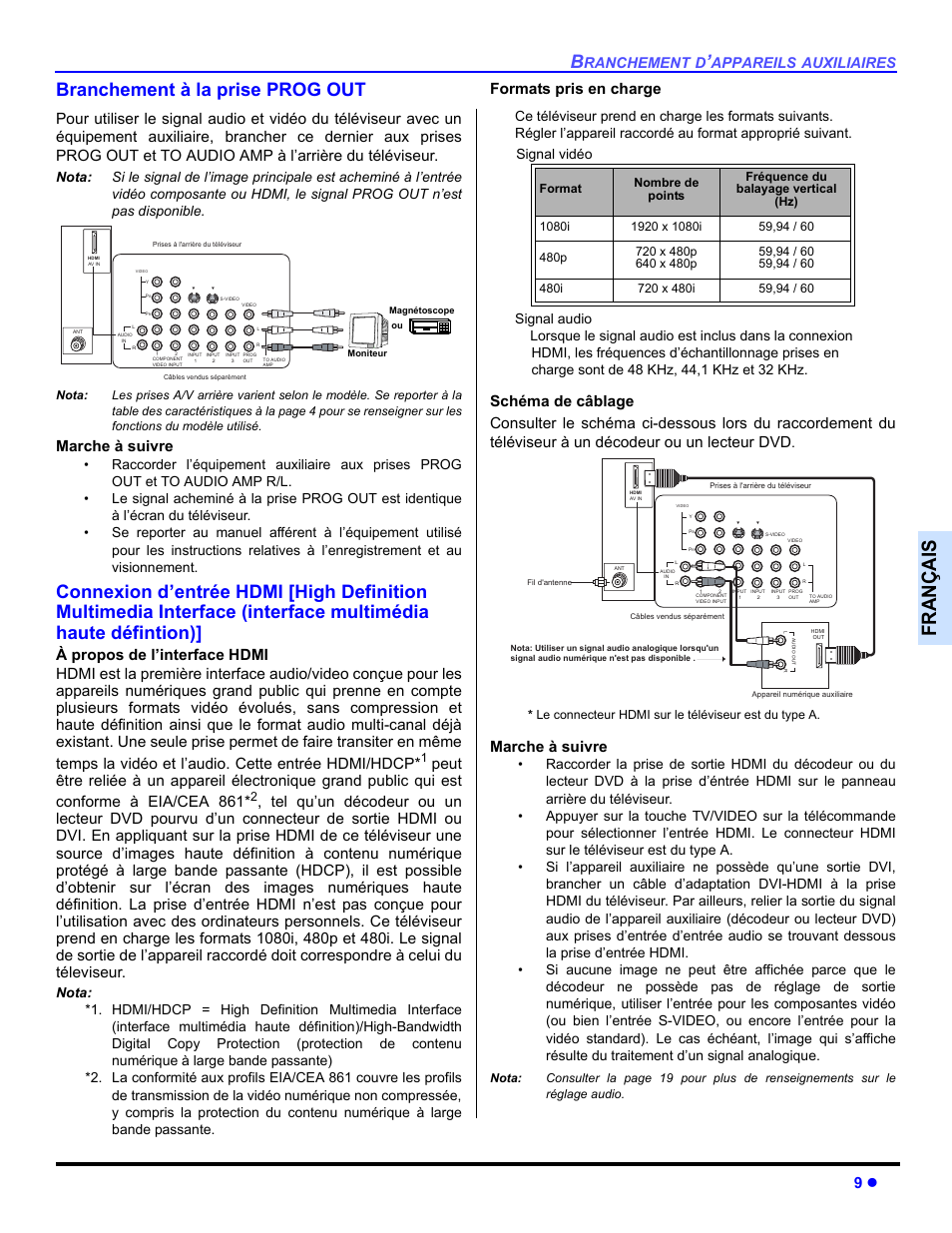 Branchement a la prise prog out, Connexion d'entree hdmi, Françai s | Branchement à la prise prog out, Marche à suivre, Ranchement, Appareils, Auxiliaires | Panasonic CT-30WC14 User Manual | Page 71 / 96