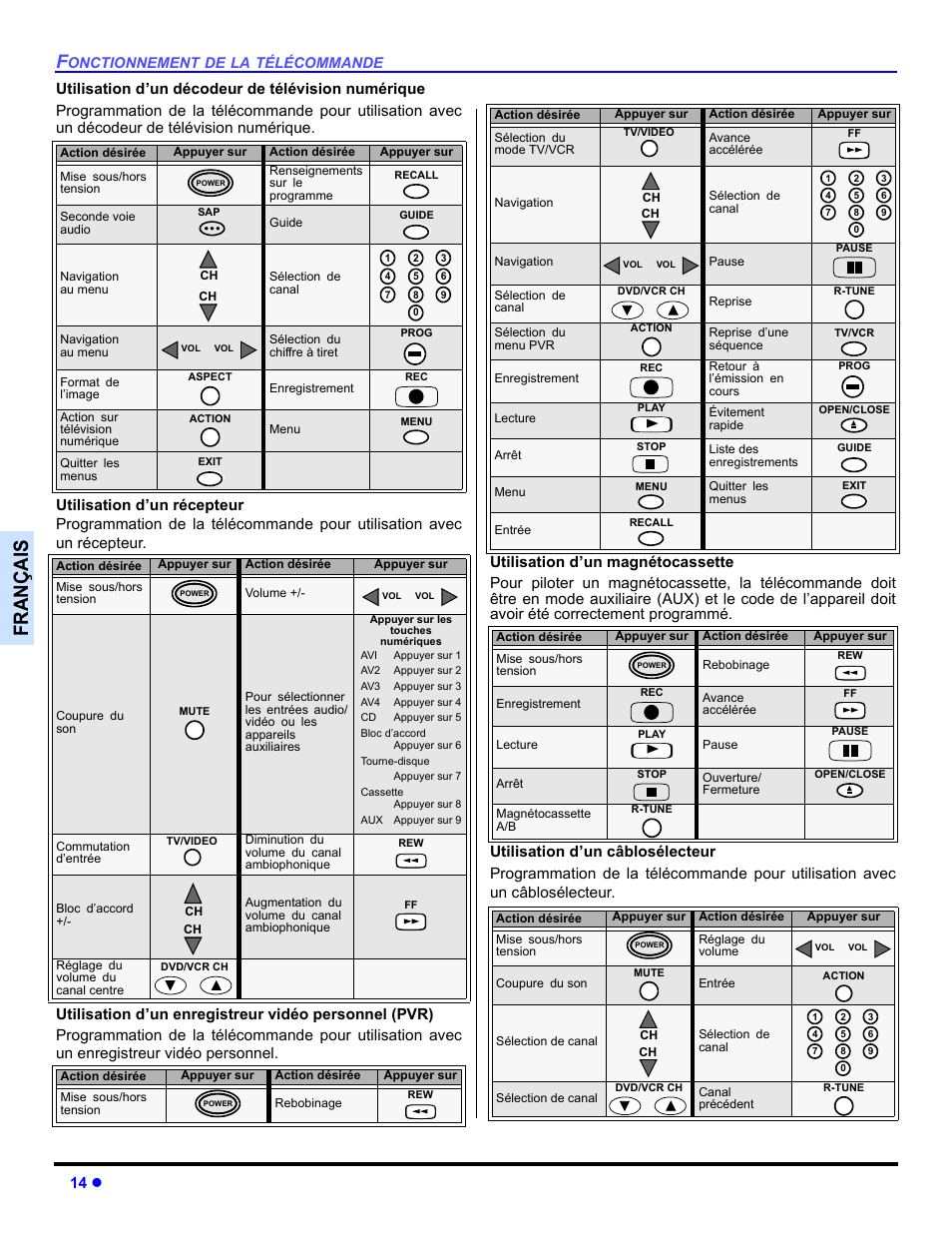 Françai s, 14 z | Panasonic CT-30WC14 User Manual | Page 76 / 96