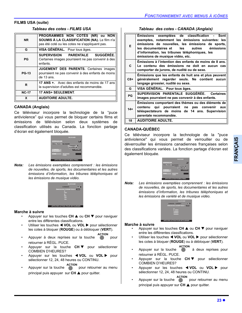 Françai s, 23 z, Marche à suivre | Tableau des cotes - canada (anglais) | Panasonic CT-30WC14 User Manual | Page 85 / 96