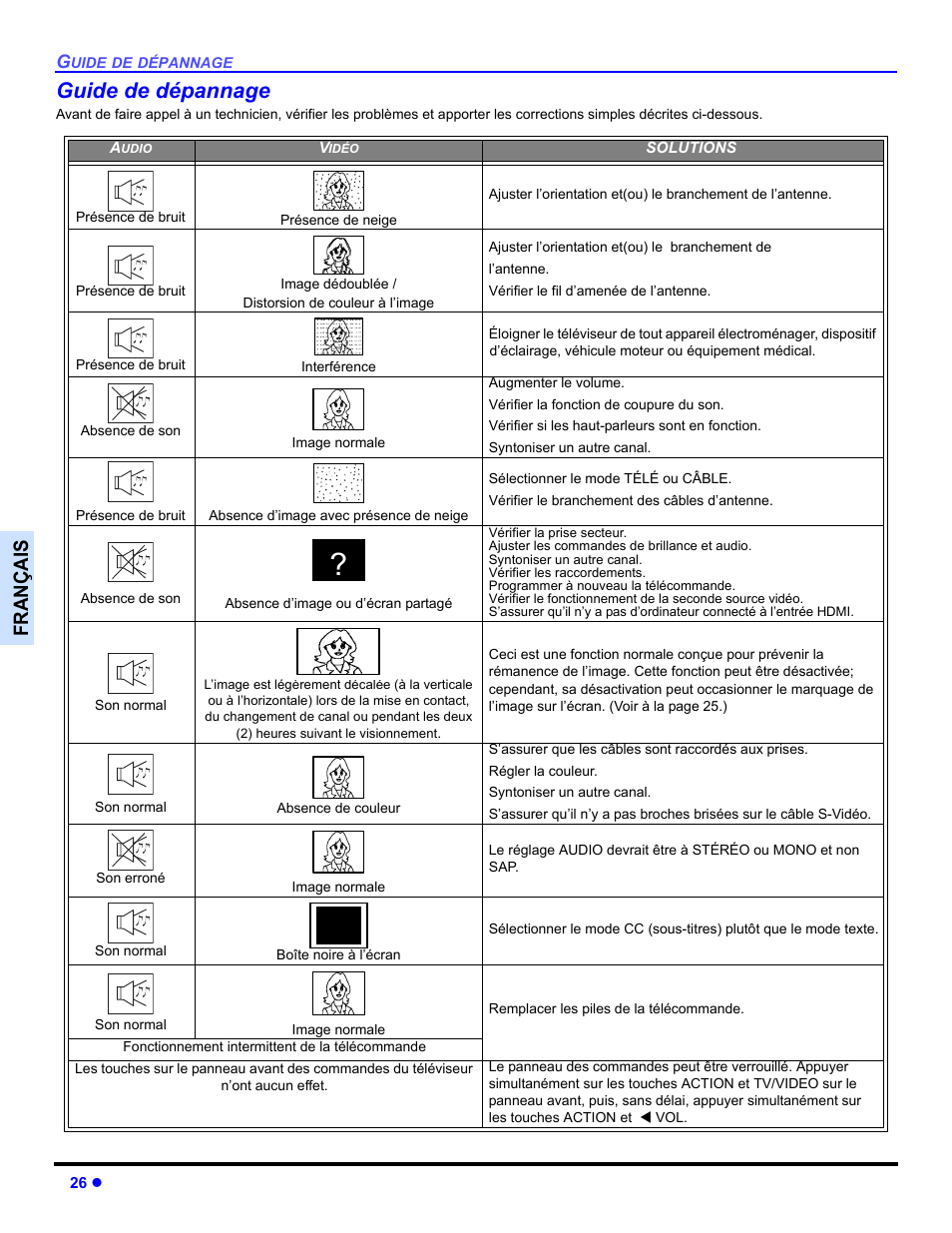 Guide de depannage, Guide de dépannage, Françai s | Panasonic CT-30WC14 User Manual | Page 88 / 96