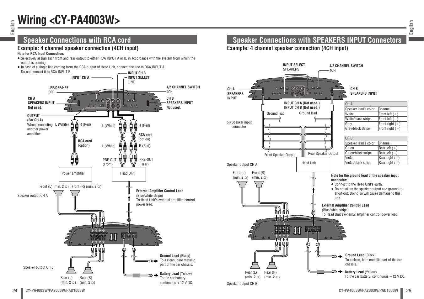 Wiring <cy-pa4003w, Speaker connections with rca cord, Speaker connections with speakers input connectors | Example: 4 channel speaker connection (4ch input) | Panasonic CY-PA4003W User Manual | Page 13 / 18