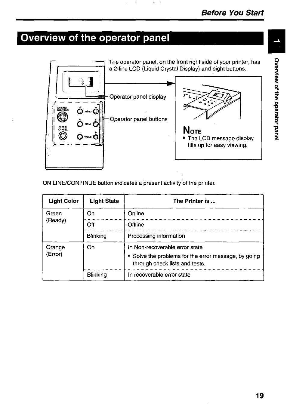 Overview of the operator panel, Before you start | Panasonic KX-P7510 User Manual | Page 19 / 68
