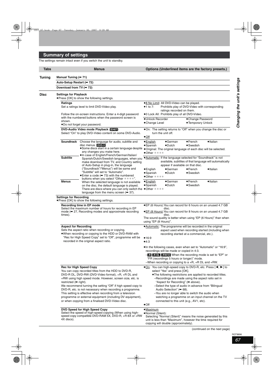 Summary of settings | Panasonic MR-EH57 EN User Manual | Page 67 / 88