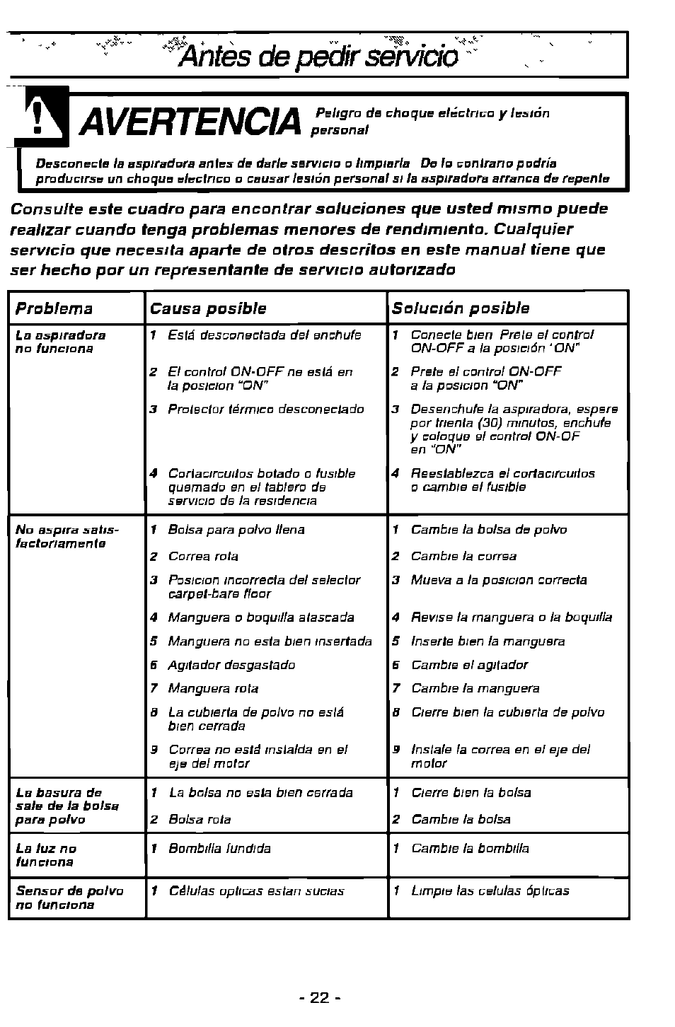 Antes de pedir servido | Panasonic ASPIRADORA MC-V7505 User Manual | Page 22 / 28