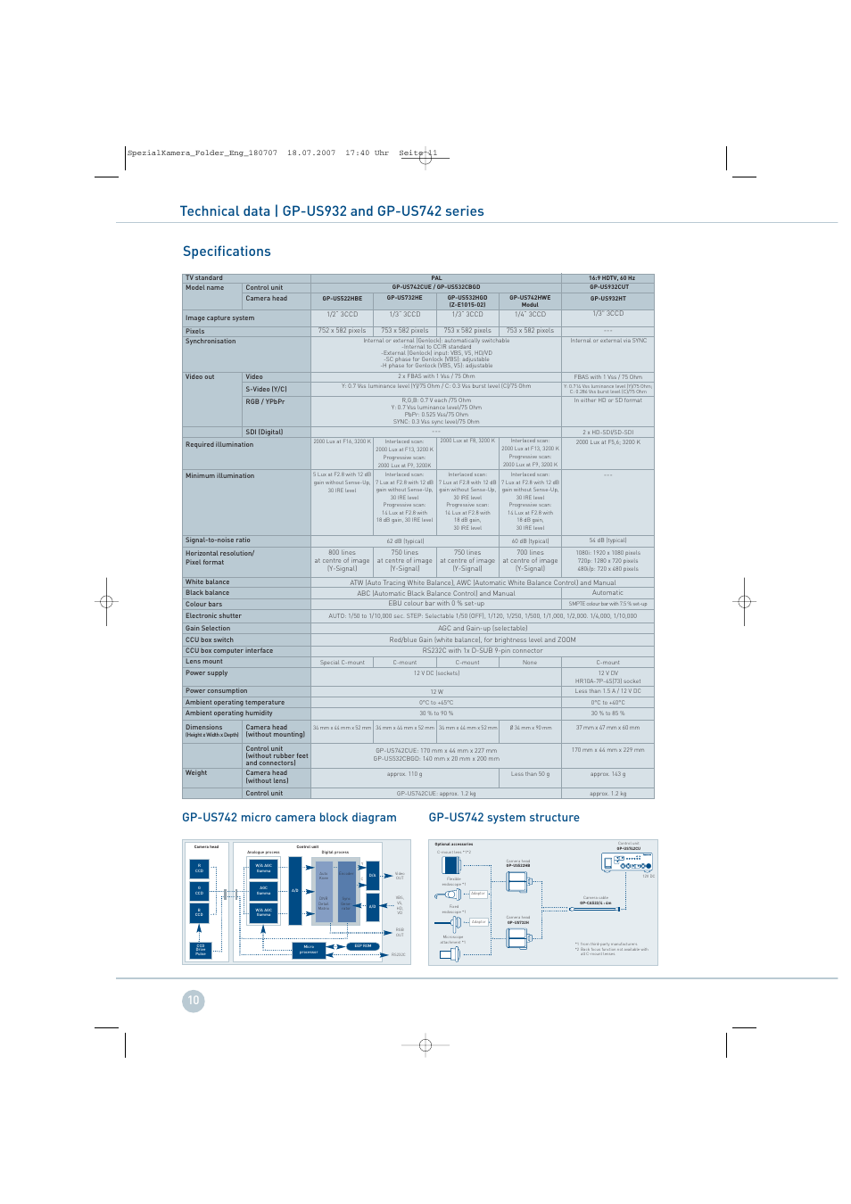 Gp-us742 system structure, Gp-us742 micro camera block diagram | Panasonic GP-KS822 User Manual | Page 10 / 12