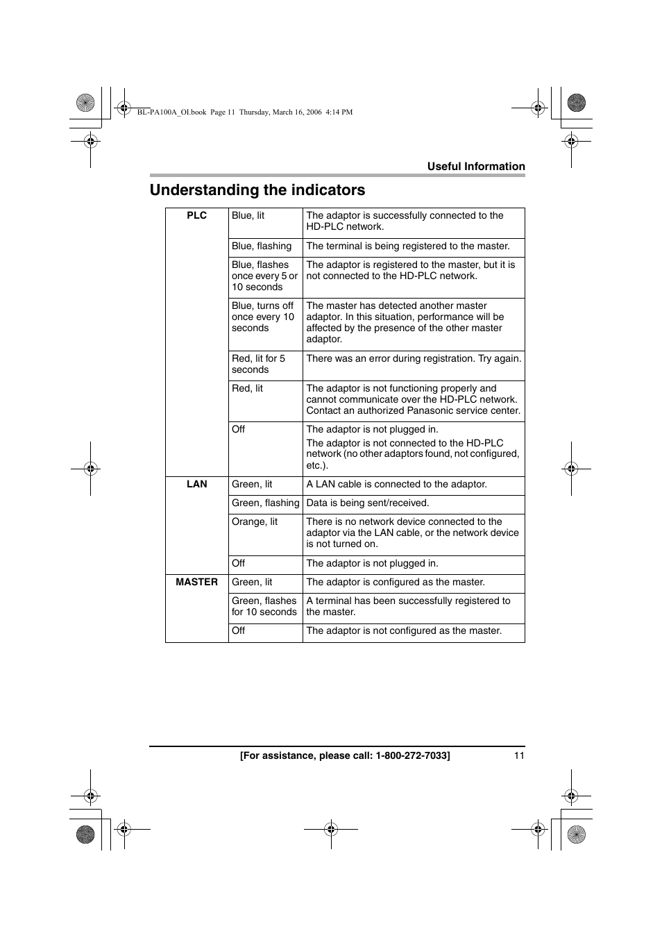 Understanding the indicators | Panasonic BL-PA100A User Manual | Page 11 / 32