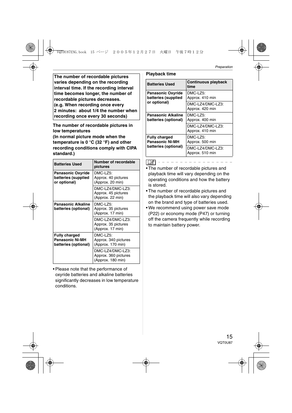 Panasonic DMC-LZ5 User Manual | Page 15 / 112