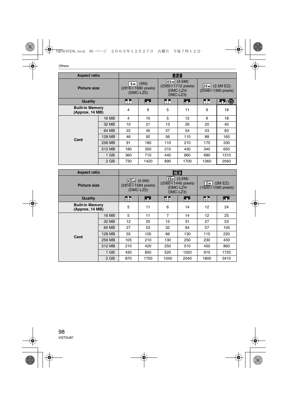 Panasonic DMC-LZ5 User Manual | Page 98 / 112