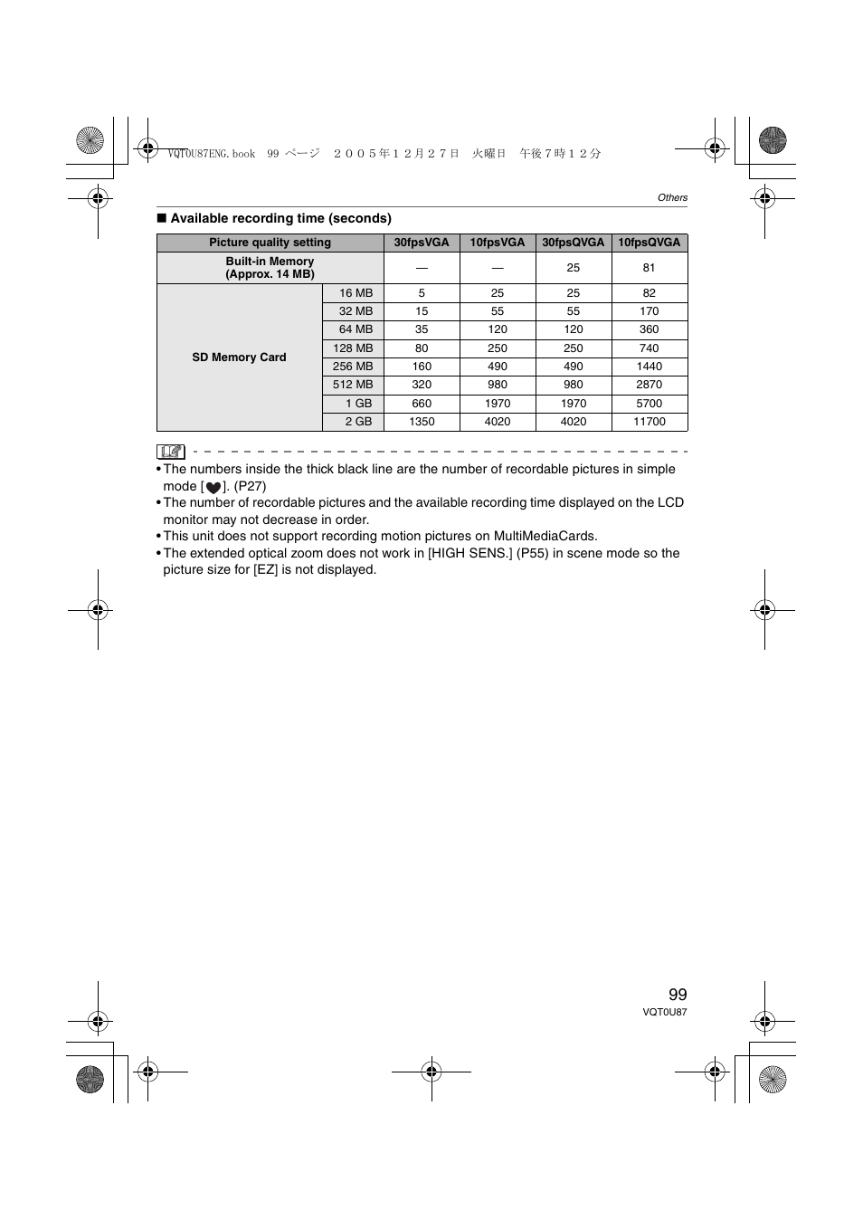 Panasonic DMC-LZ5 User Manual | Page 99 / 112