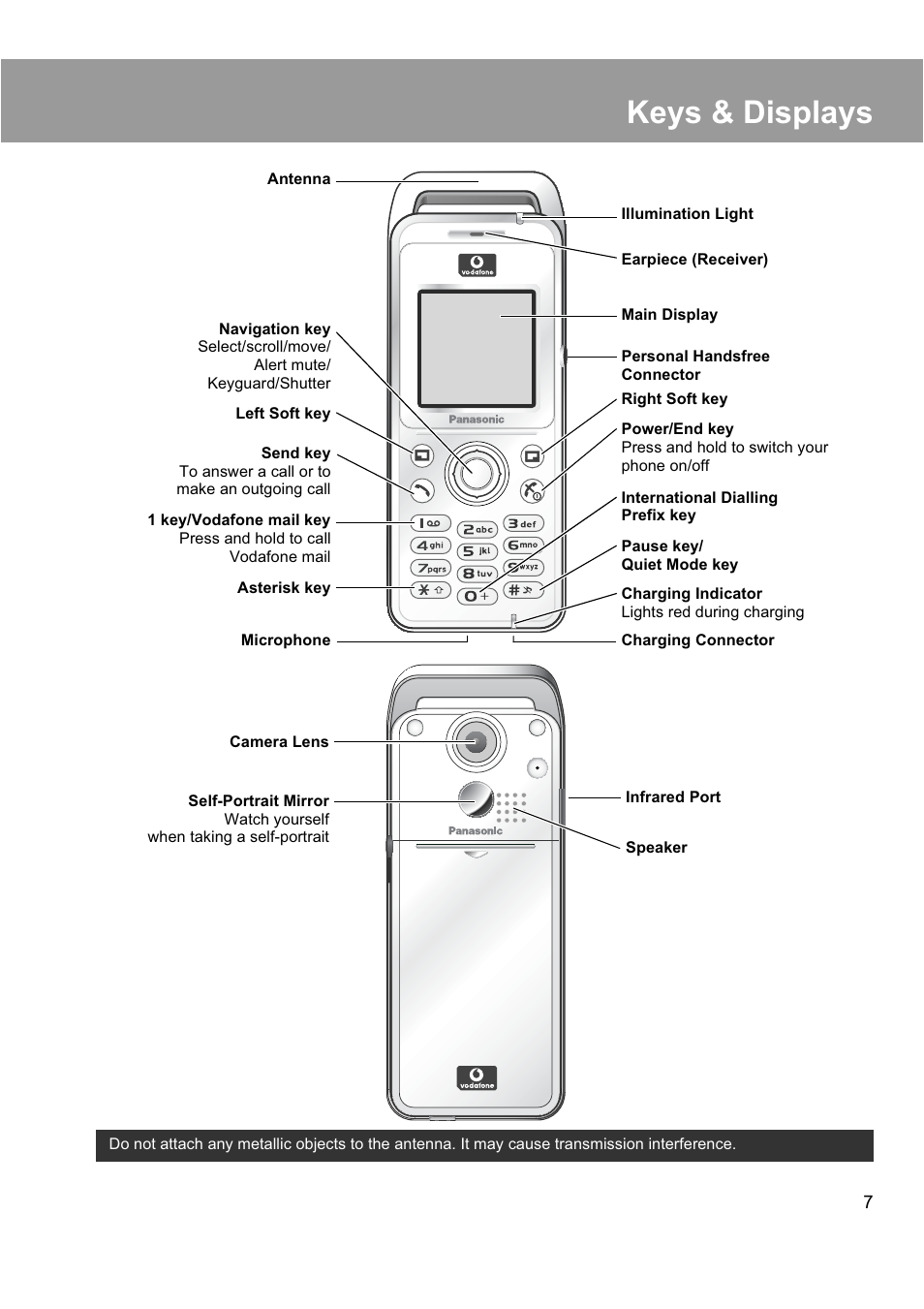 Keys & displays | Panasonic EB-X200 User Manual | Page 10 / 96