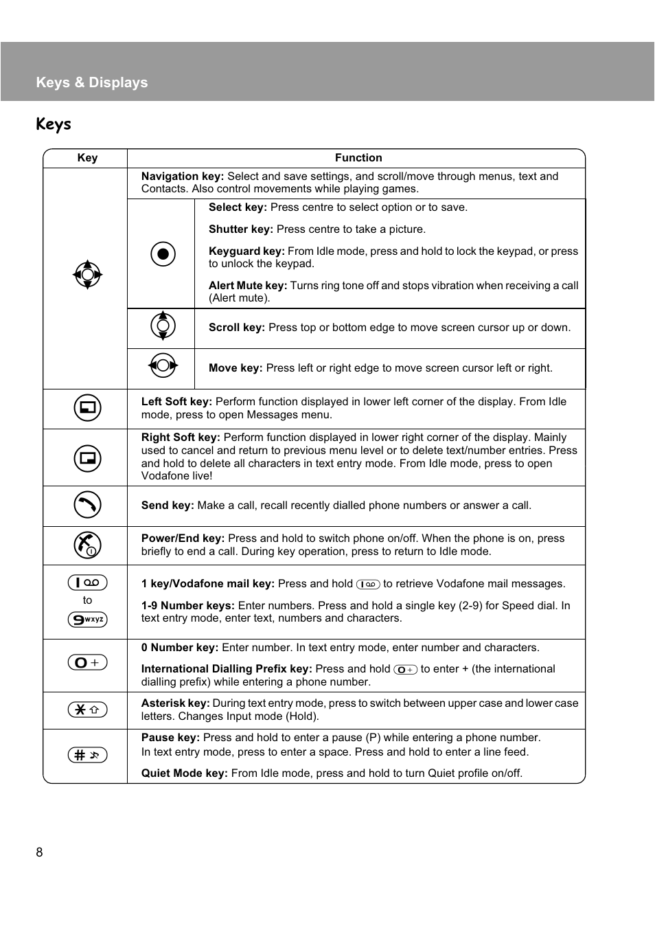 Keys | Panasonic EB-X200 User Manual | Page 11 / 96