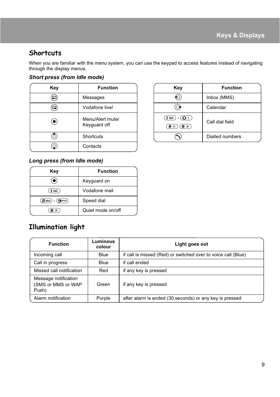 Shortcuts, Illumination light, Keys & displays | Panasonic EB-X200 User Manual | Page 12 / 96