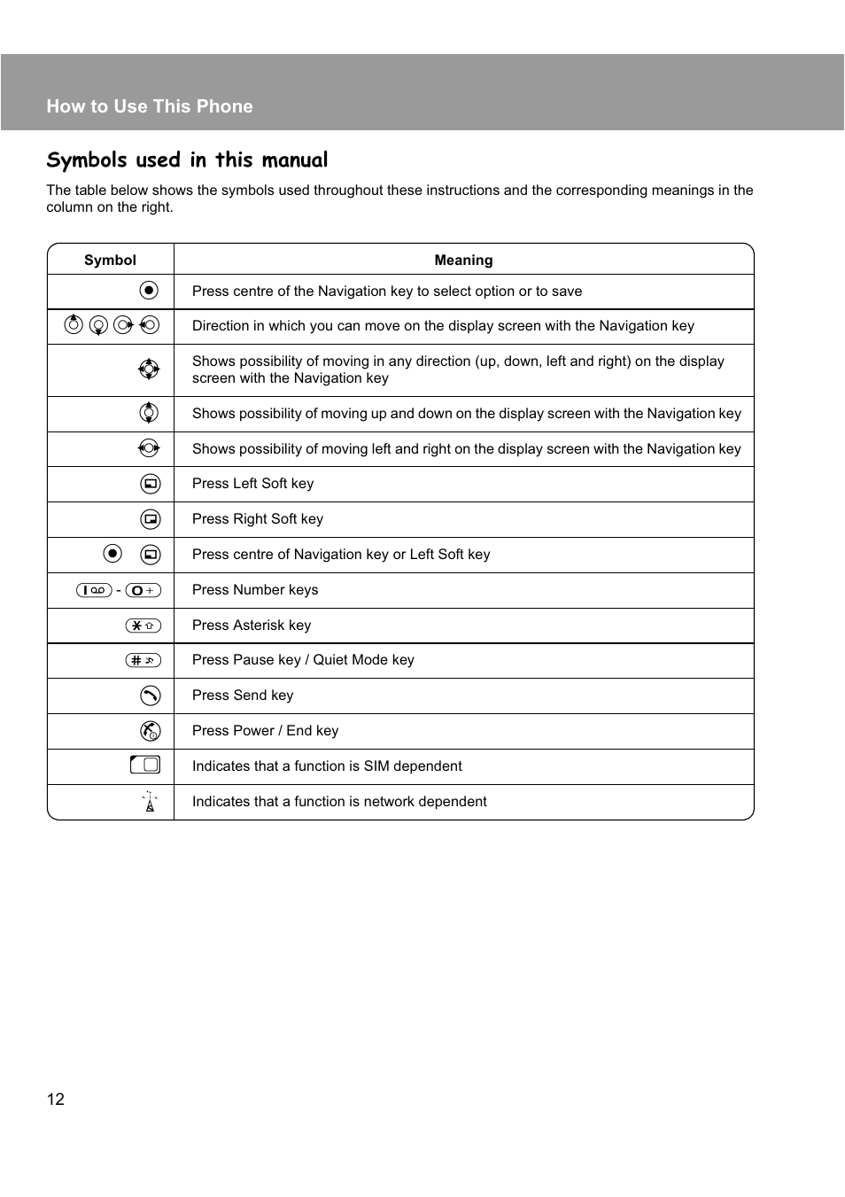 Symbols used in this manual, How to use this phone | Panasonic EB-X200 User Manual | Page 15 / 96