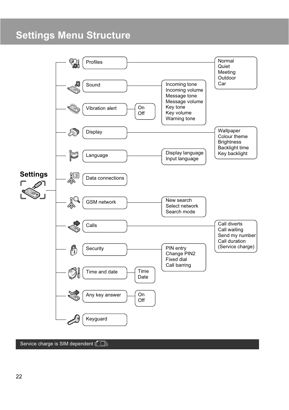 Settings menu structure, Settings | Panasonic EB-X200 User Manual | Page 25 / 96