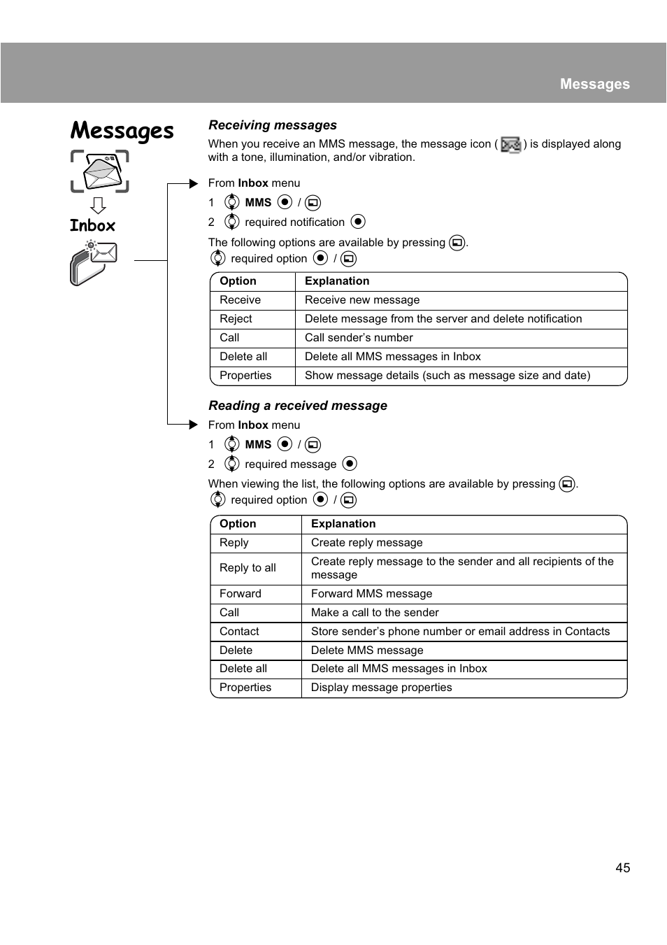 Inbox, Messages | Panasonic EB-X200 User Manual | Page 48 / 96