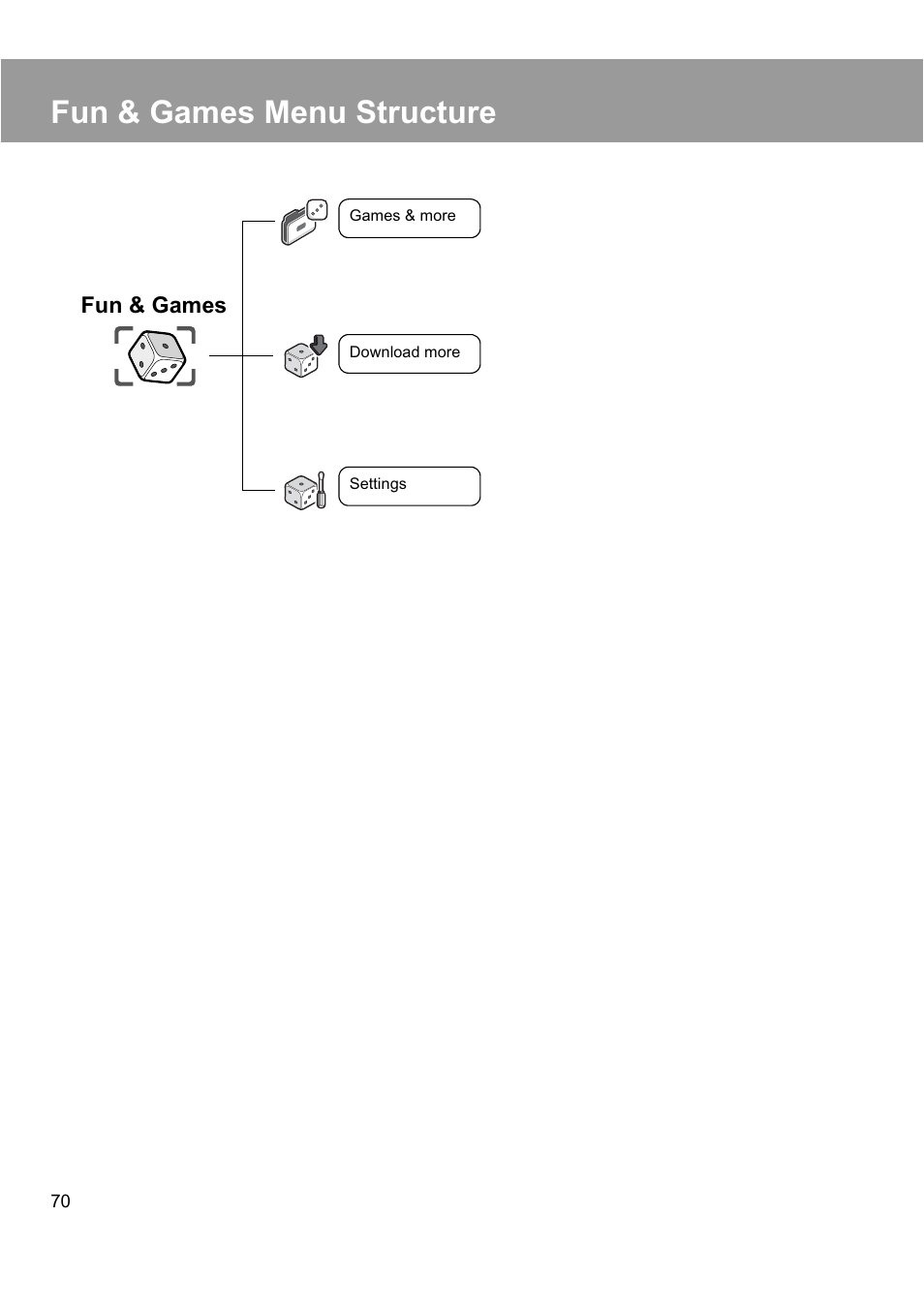 Fun & games menu structure | Panasonic EB-X200 User Manual | Page 73 / 96