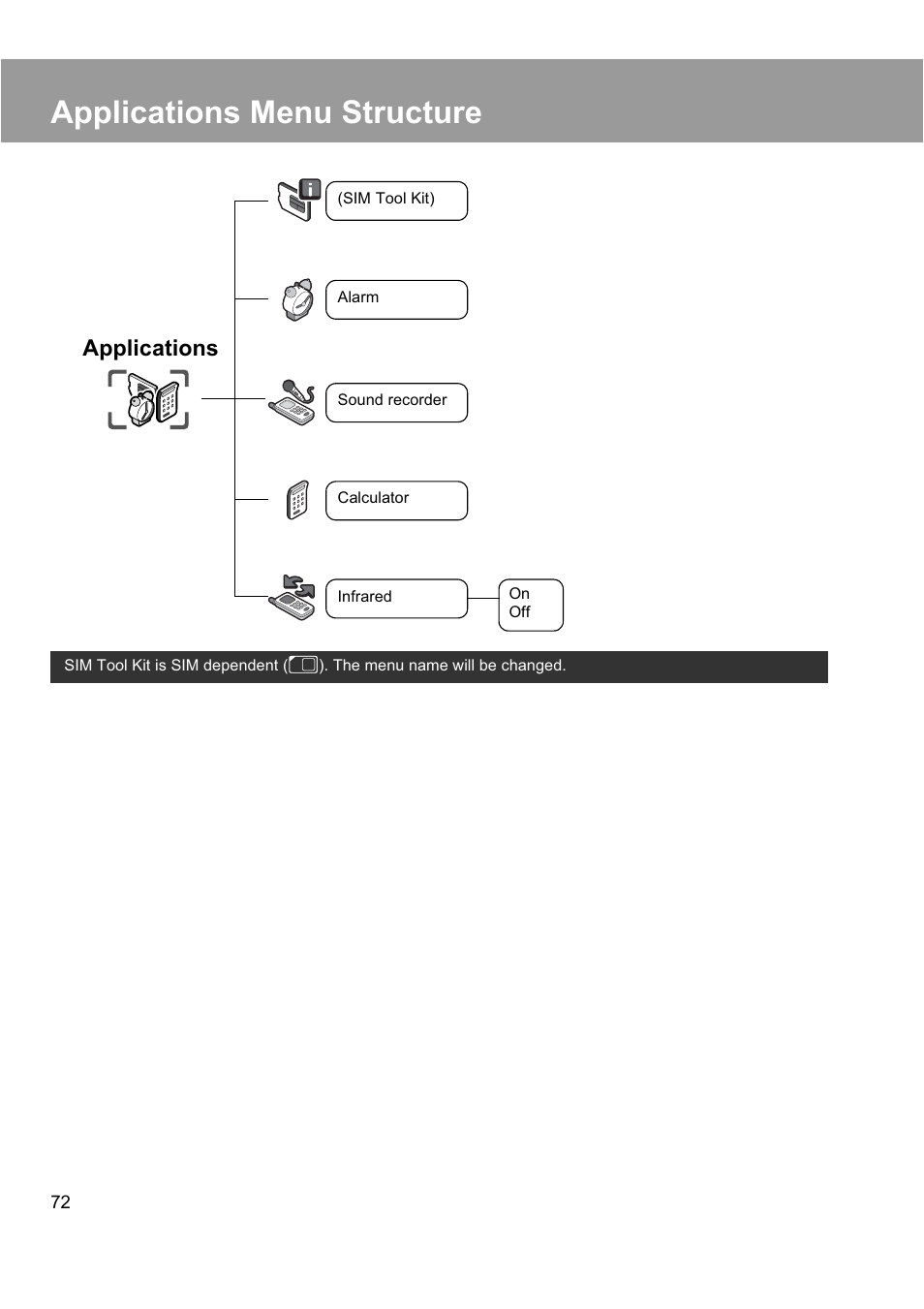 Applications menu structure, Applications | Panasonic EB-X200 User Manual | Page 75 / 96