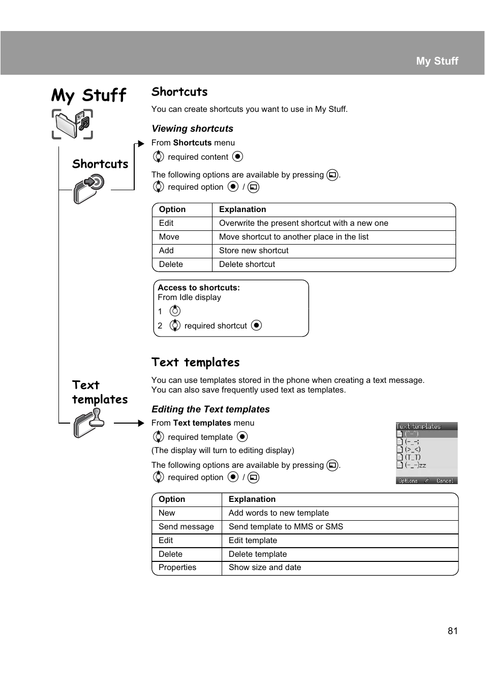 Shortcuts, Text templates, Shortcuts text templates | My stuff | Panasonic EB-X200 User Manual | Page 84 / 96