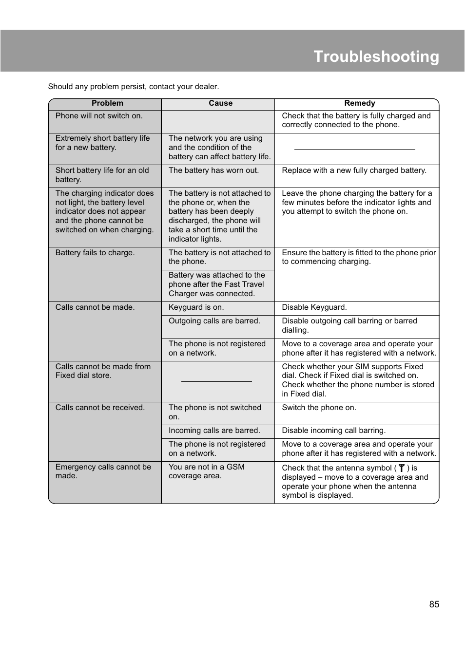 Troubleshooting | Panasonic EB-X200 User Manual | Page 88 / 96