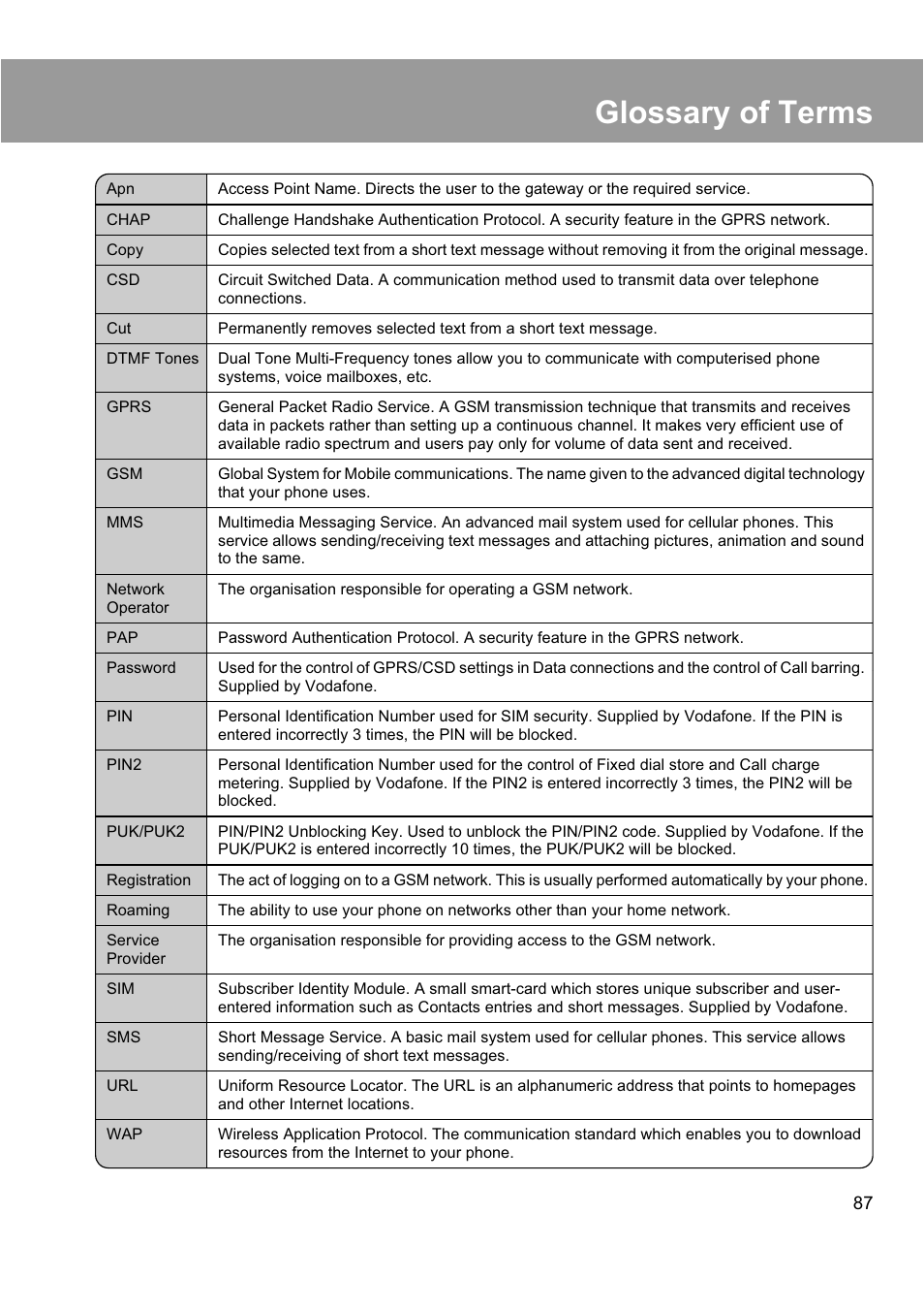 Glossary of terms | Panasonic EB-X200 User Manual | Page 90 / 96