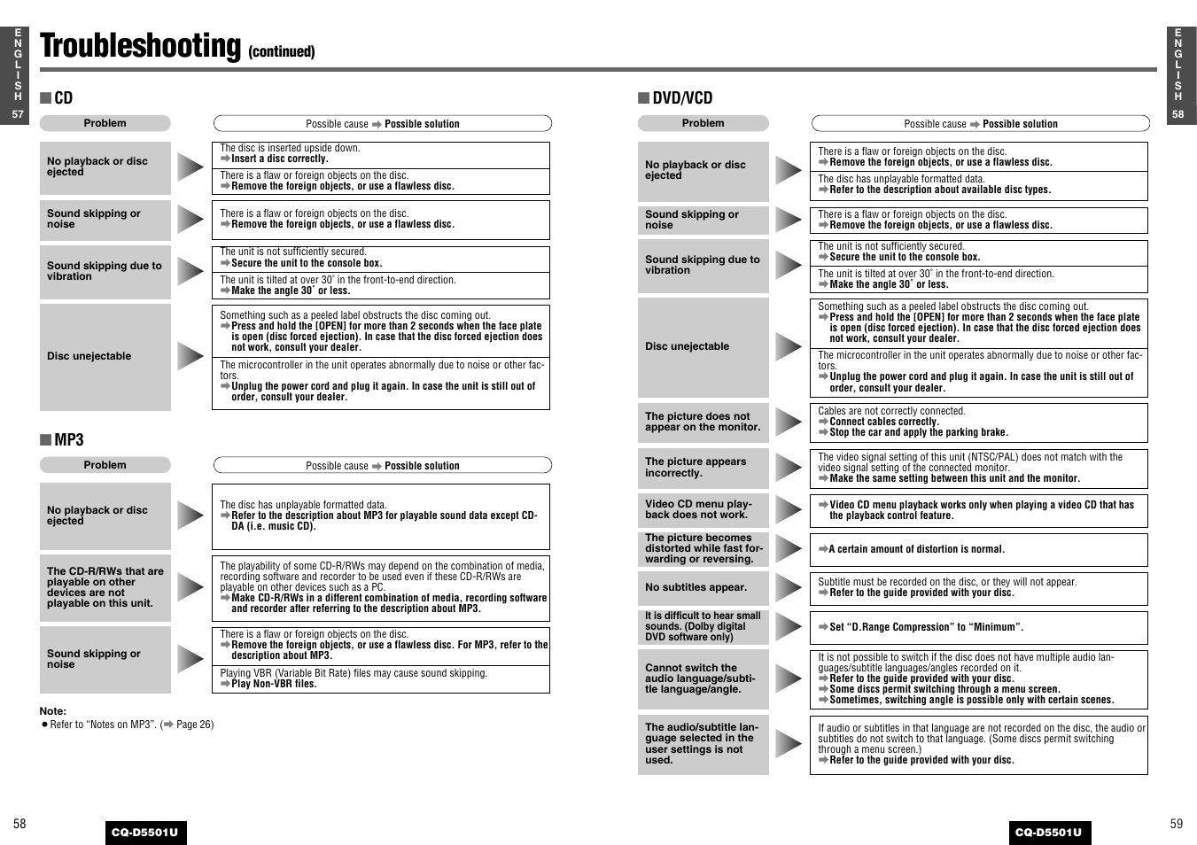 Troubleshooting, Dvd/vcd, Continued) | Panasonic CQ-D5501U User Manual | Page 30 / 32