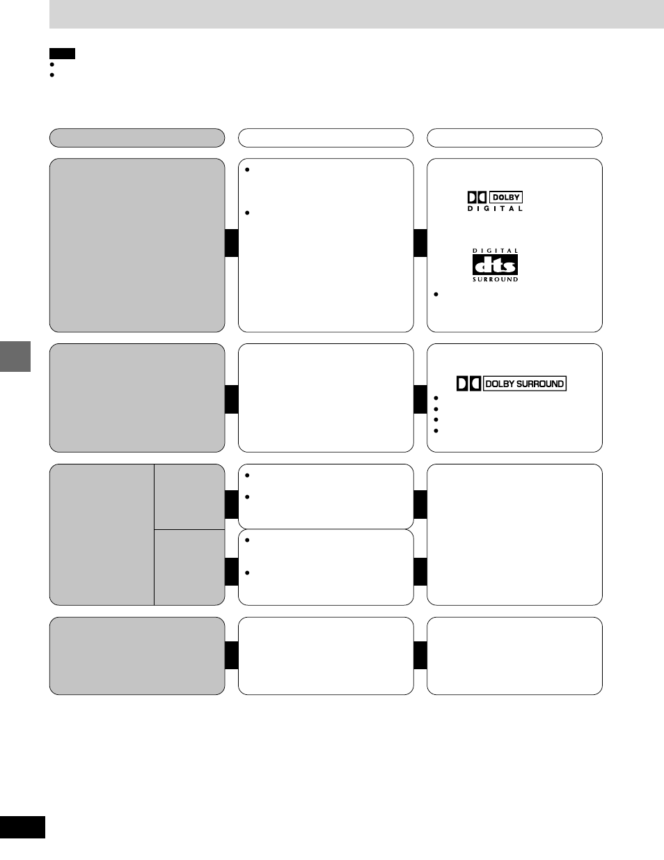 Sound quality/sound field operations, Sound field | Panasonic SC-DM3  EN User Manual | Page 22 / 36