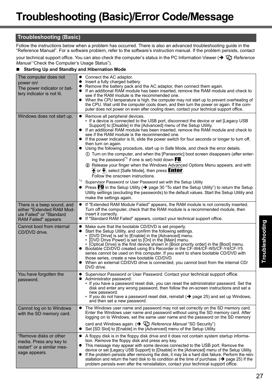 Troubleshooting (basic)/error code/message | Panasonic CF-Y7 User Manual | Page 27 / 44