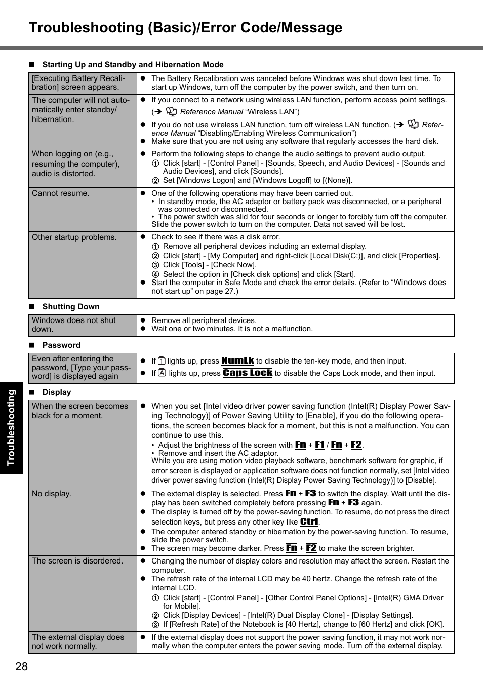 Troubleshooting (basic)/error code/message | Panasonic CF-Y7 User Manual | Page 28 / 44