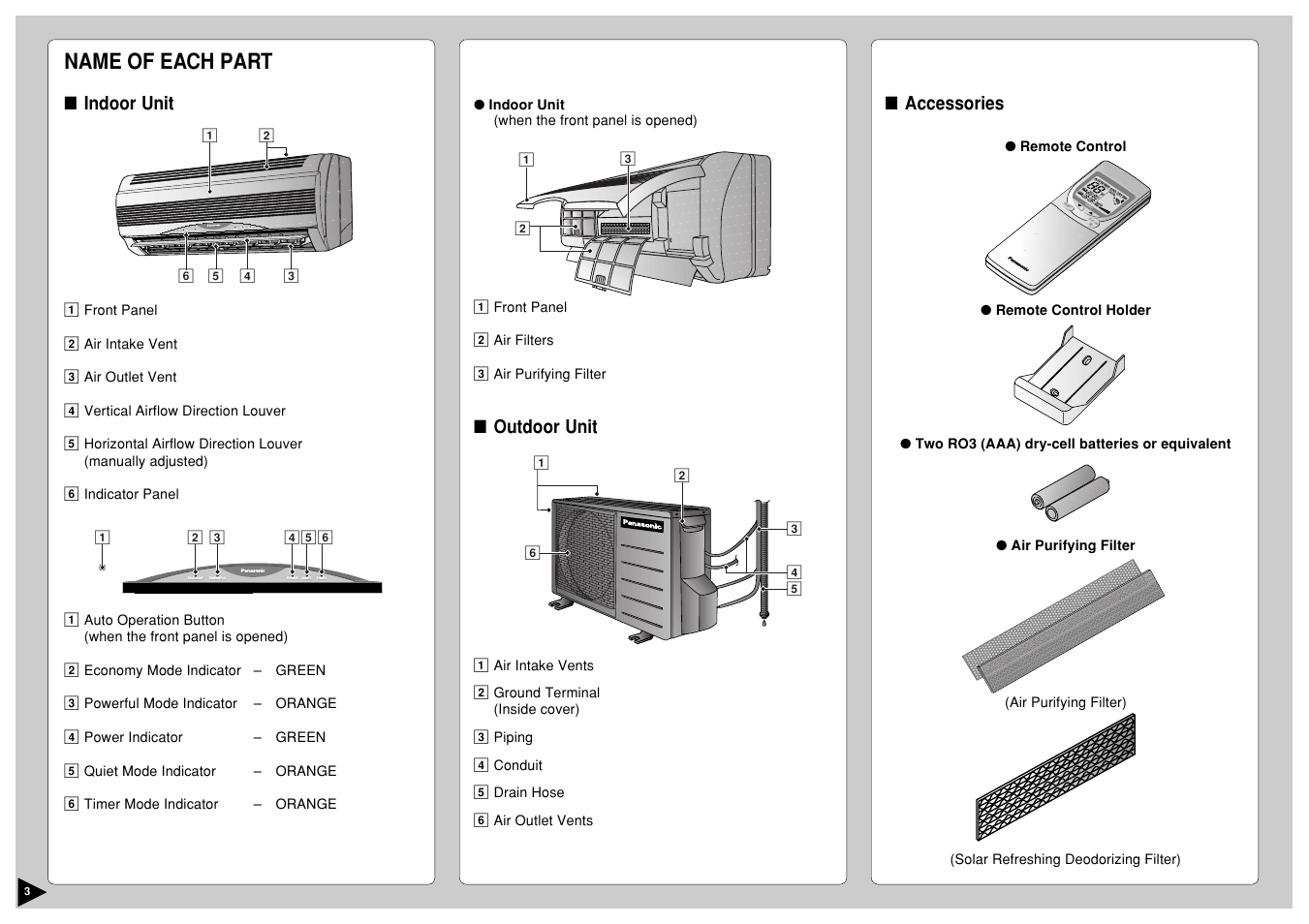 Name of each part, Power, Ch ec k | Au t aut o, Fa n an au t aut o, Re se t bat te ry clo ck, Air sw in g, Can cel, Step, Tim er | Panasonic CS-A12CKPG User Manual | Page 4 / 24