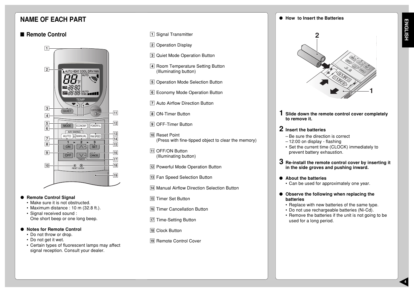 Name of each part, Remote control, English | Panasonic CS-A12CKPG User Manual | Page 5 / 24