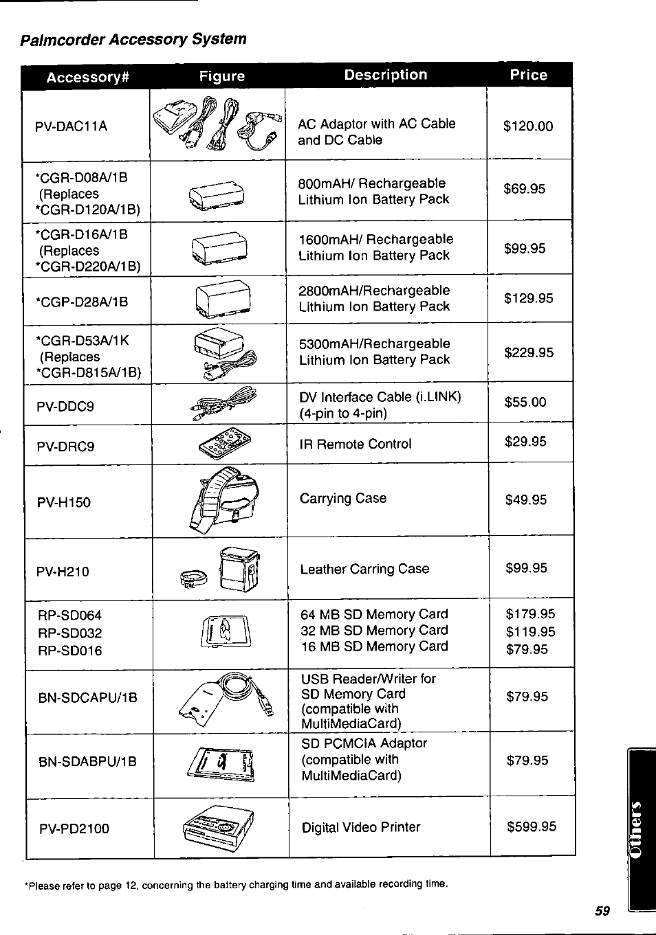 Palmcorder accessory system | Panasonic PV-DV901 User Manual | Page 59 / 72