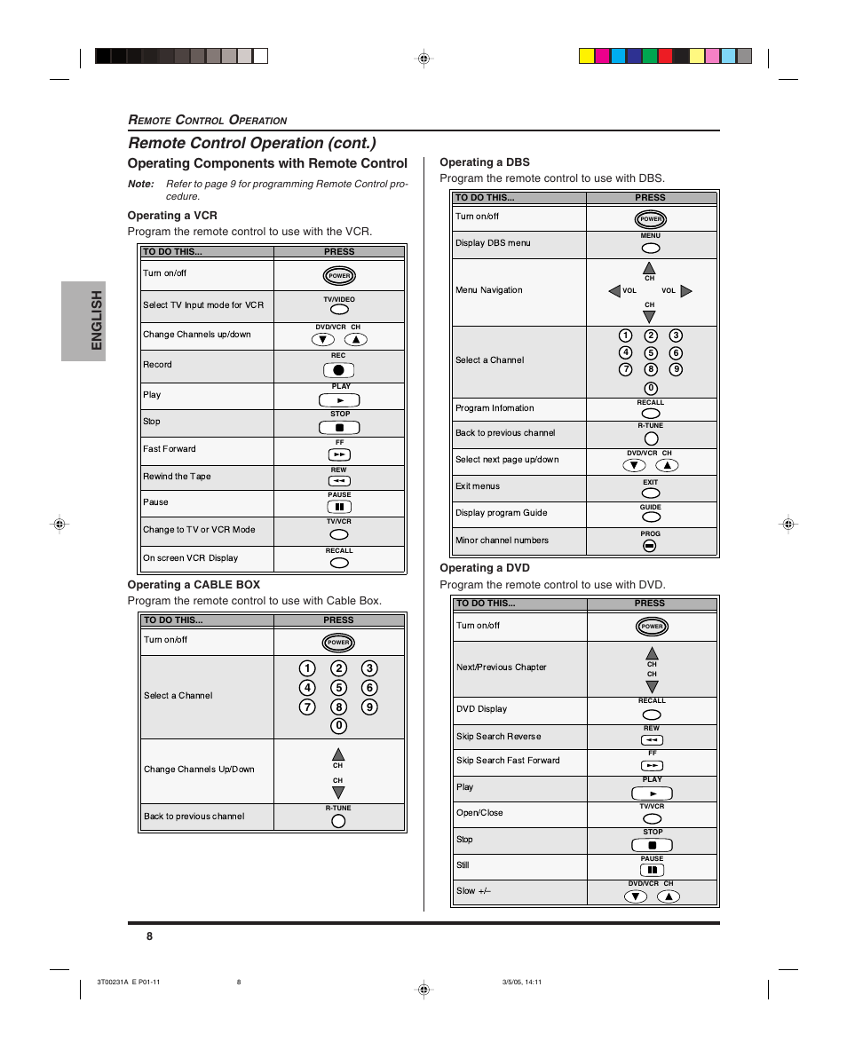 Remote control operation (cont.), English r, Operating components with remote control | Panasonic CT 27SL15 User Manual | Page 10 / 68