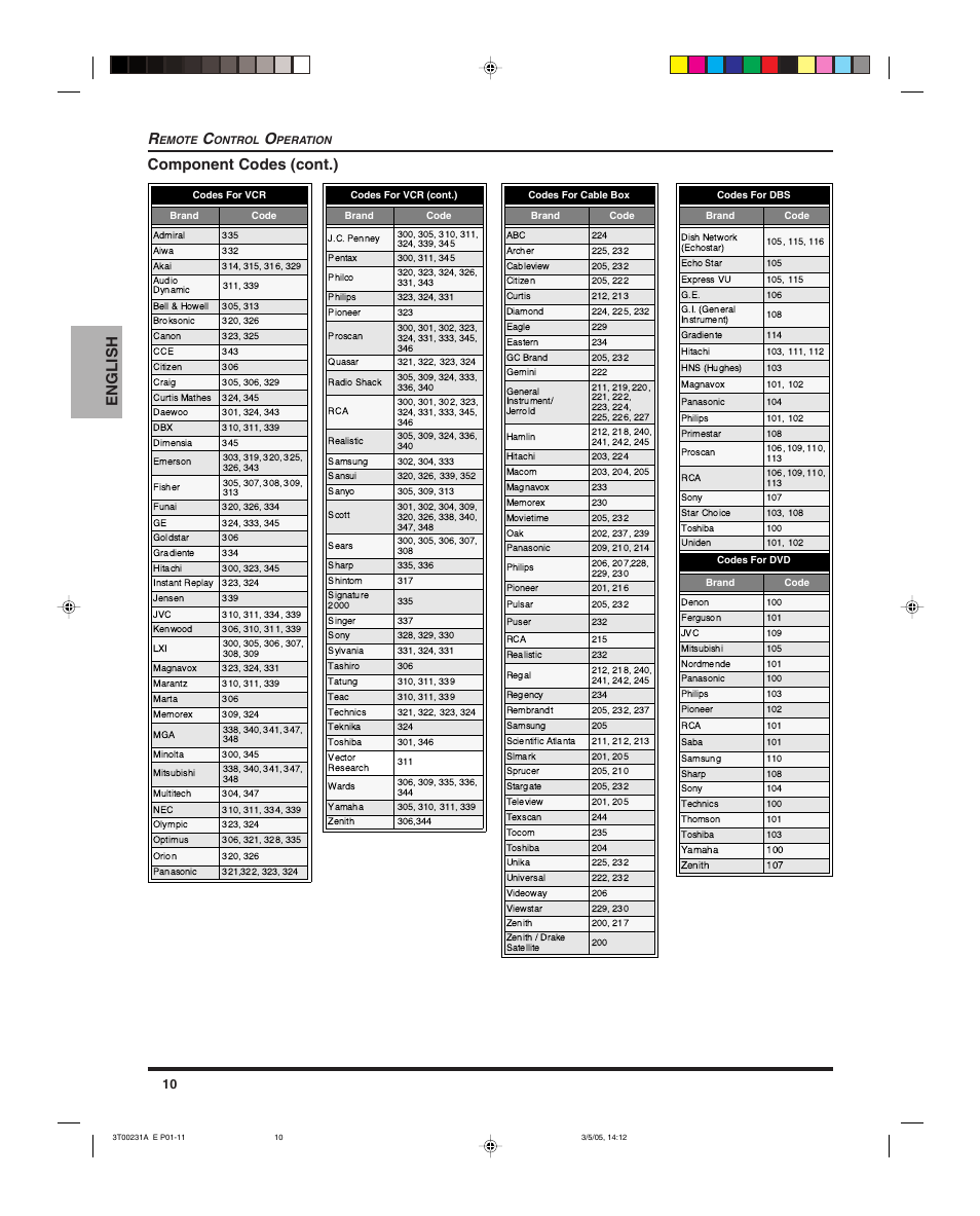 English, Component codes (cont.) | Panasonic CT 27SL15 User Manual | Page 12 / 68