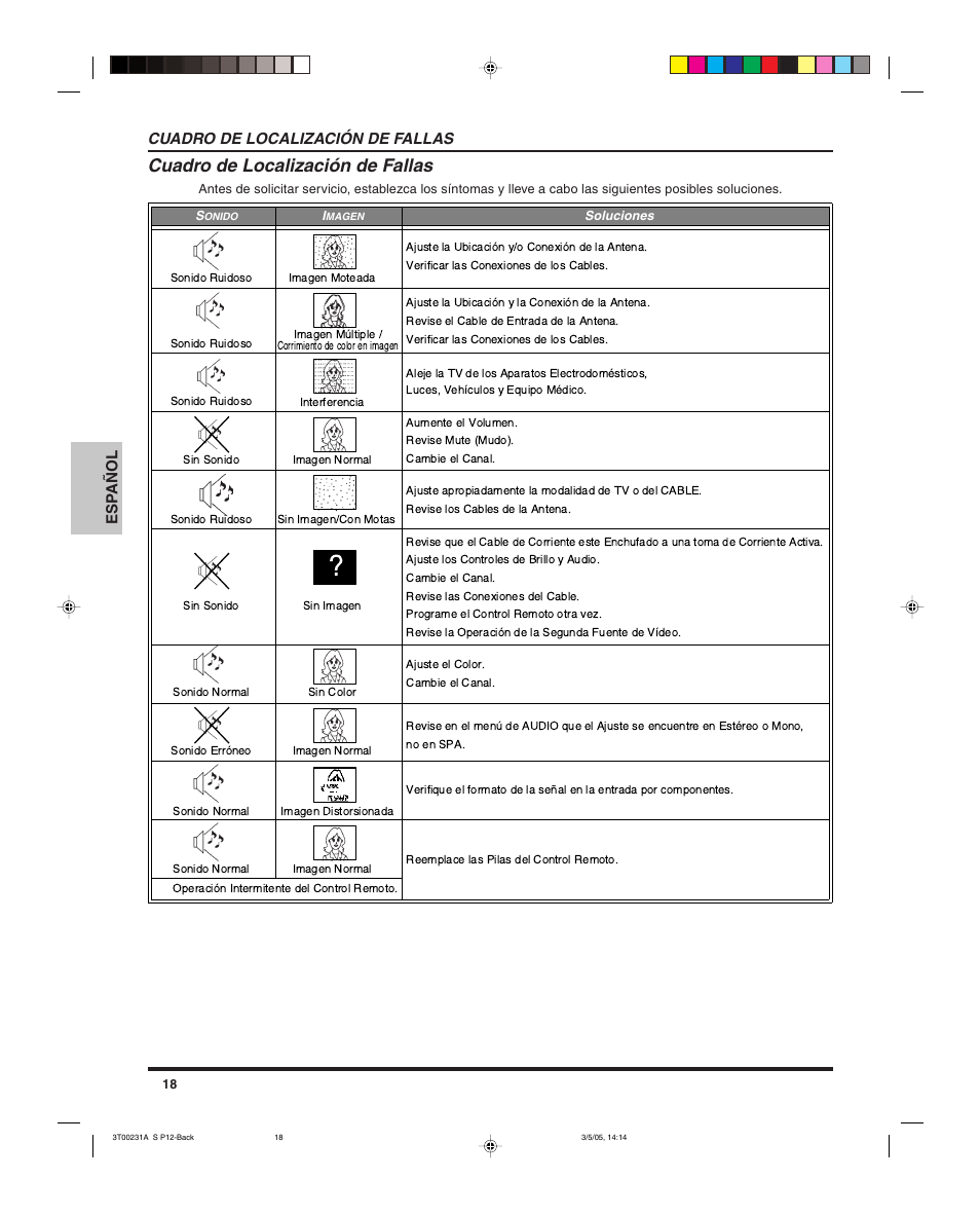 Cuadro de localizacion de fallas, Cuadro de localización de fallas | Panasonic CT 27SL15 User Manual | Page 40 / 68