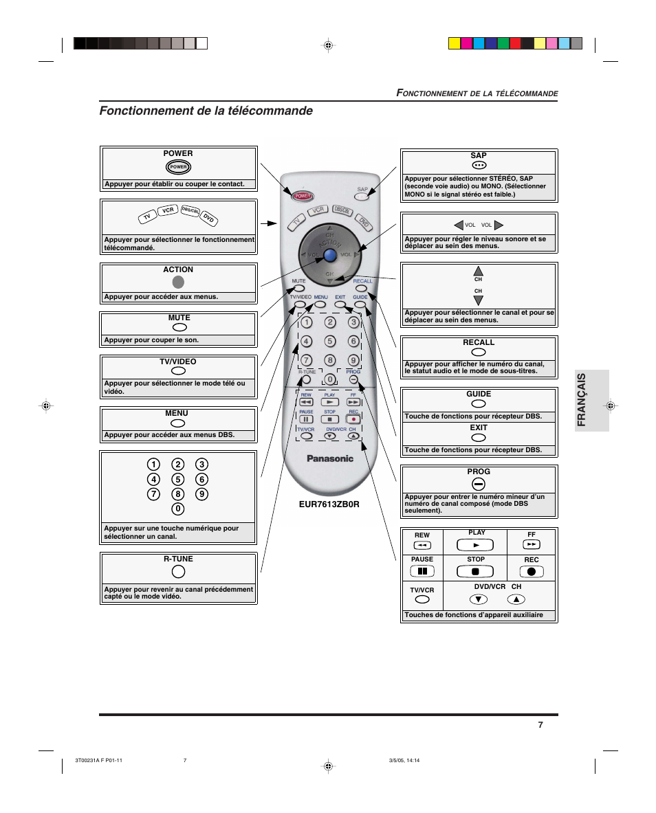 Fonctionnement de la telecommande, Fonctionnement de la télécommande, Français f | Panasonic CT 27SL15 User Manual | Page 49 / 68
