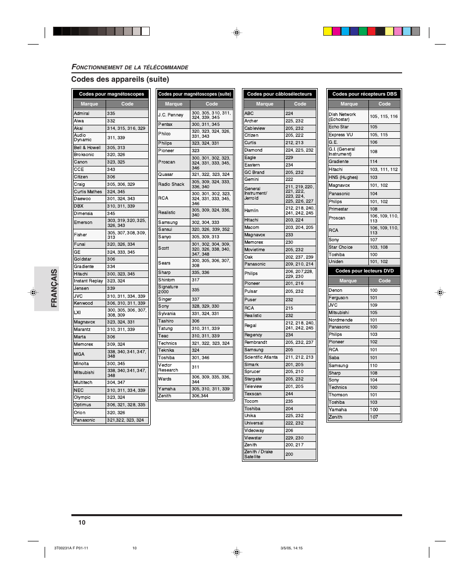 Français, Codes des appareils (suite) | Panasonic CT 27SL15 User Manual | Page 52 / 68