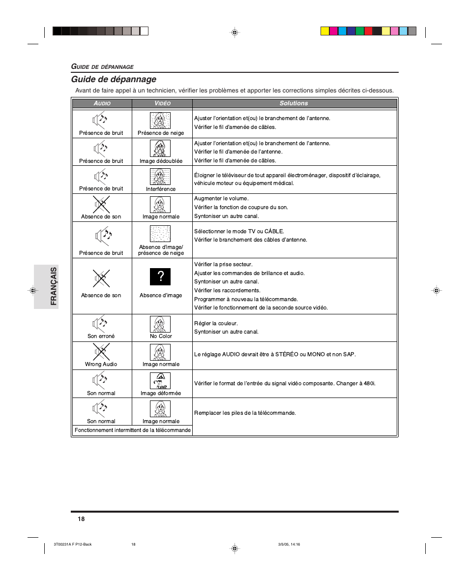 Guide de depannage index, Guide de dépannage, Français | Panasonic CT 27SL15 User Manual | Page 60 / 68