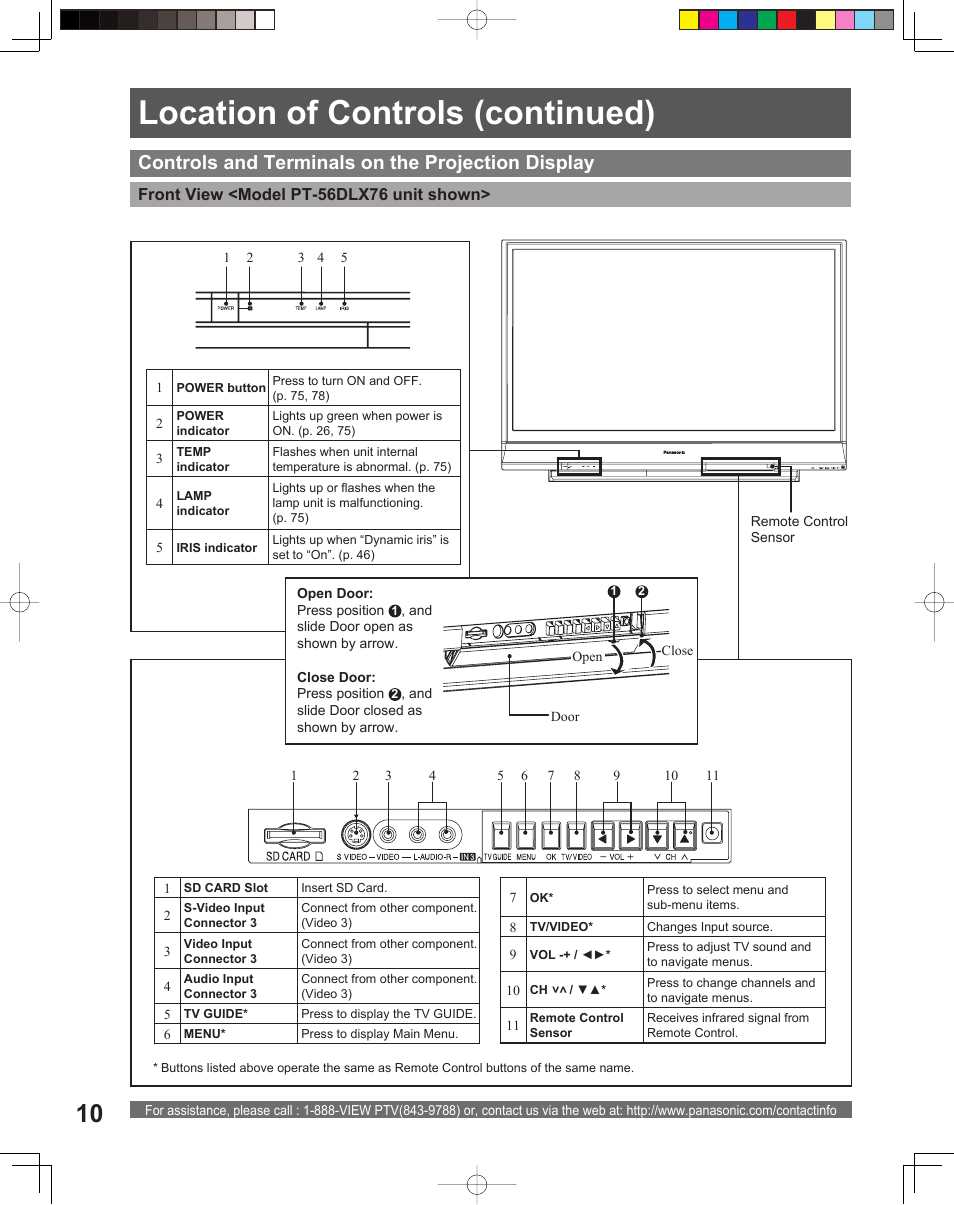 Location of controls (continued), Controls and terminals on the projection display | Panasonic PT-61DLX26 User Manual | Page 10 / 92