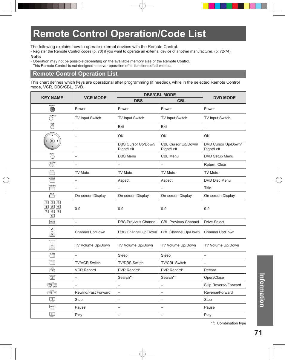 Remote control operation/code list, Information, Remote control operation list | Panasonic PT-61DLX26 User Manual | Page 71 / 92