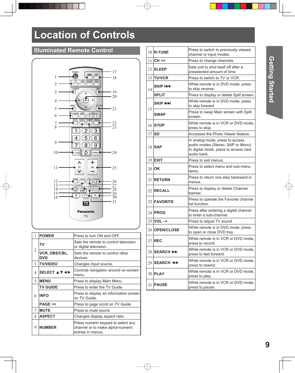 Location of controls, Getting start ed, Illuminated remote control | Panasonic PT-61DLX26 User Manual | Page 9 / 92