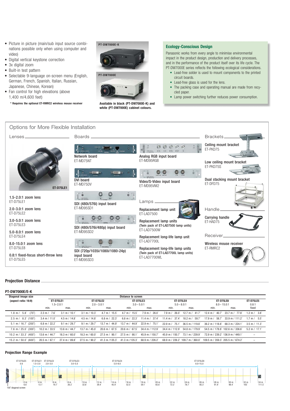 Options for more flexible installation, Lenses, Boards brackets lamps | Handle, Receiver, Projection distance, Ecology-conscious design | Panasonic PT-DW7000E/E-K User Manual | Page 4 / 6